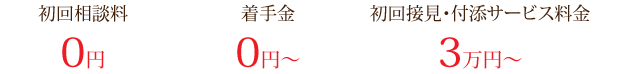 着手金無料・初回相談無料